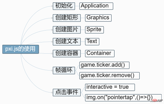 162674684296575vue3 のカスタム レンダラー機能の詳細な分析 vue3 のカスタム レンダラー機能の詳細な分析