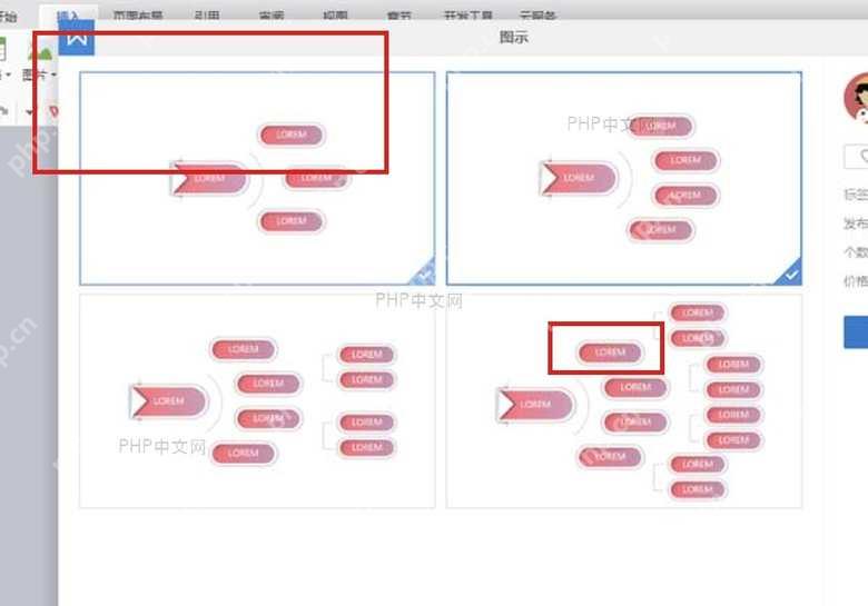 WPS组织结构图模板窗口中选择层级结构样式