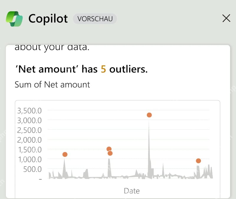 Copilot 面板显示 Net amount 有 5 个 outliers,并用图表标出异常点,服务于核对异常值结果步骤