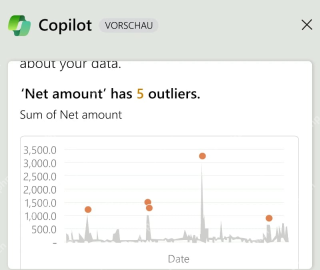 Copilot 面板显示 Net amount 有 5 个 outliers,并用图表标出异常点,服务于核对异常值结果步骤