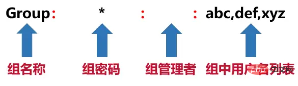 linux中使用者和使用者群組的詳細介紹