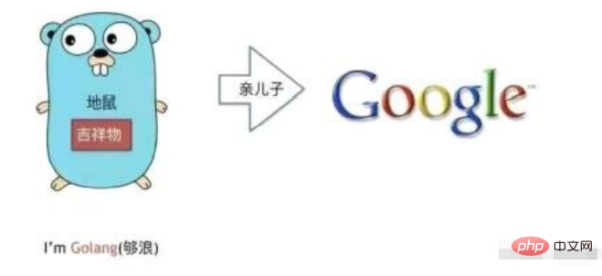 Go 言語はどの言語から借用されていますか?