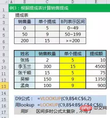 Excel 함수의 모든 수식 요약