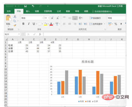 So fügen Sie Achsentext in ein Excel-Diagramm ein