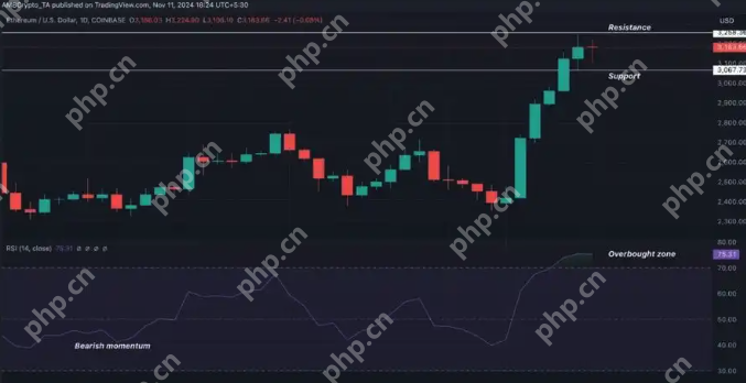 pancakeswap买的币在哪？如何交易？ - php中文网