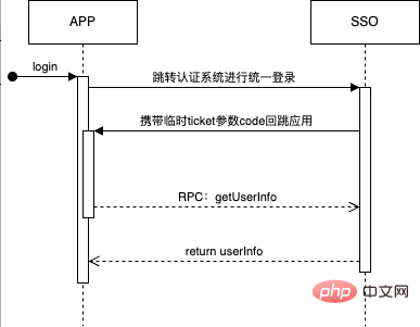 MacBook下laravel多版本docker開發環境配置方案