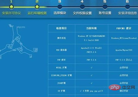 phpcms installation steps