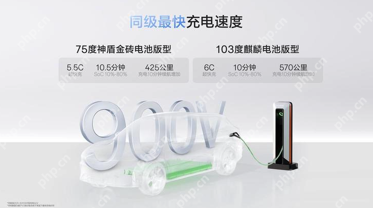 焕新版极氪7X上市:售价21.98万起,全系标配高阶智驾 - php中文网