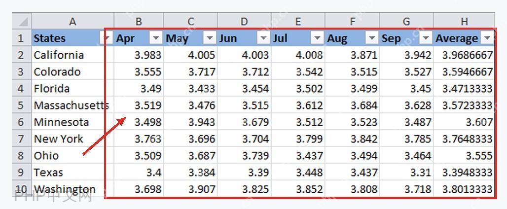 Excel 表格中选中需要设置变色的数字区域