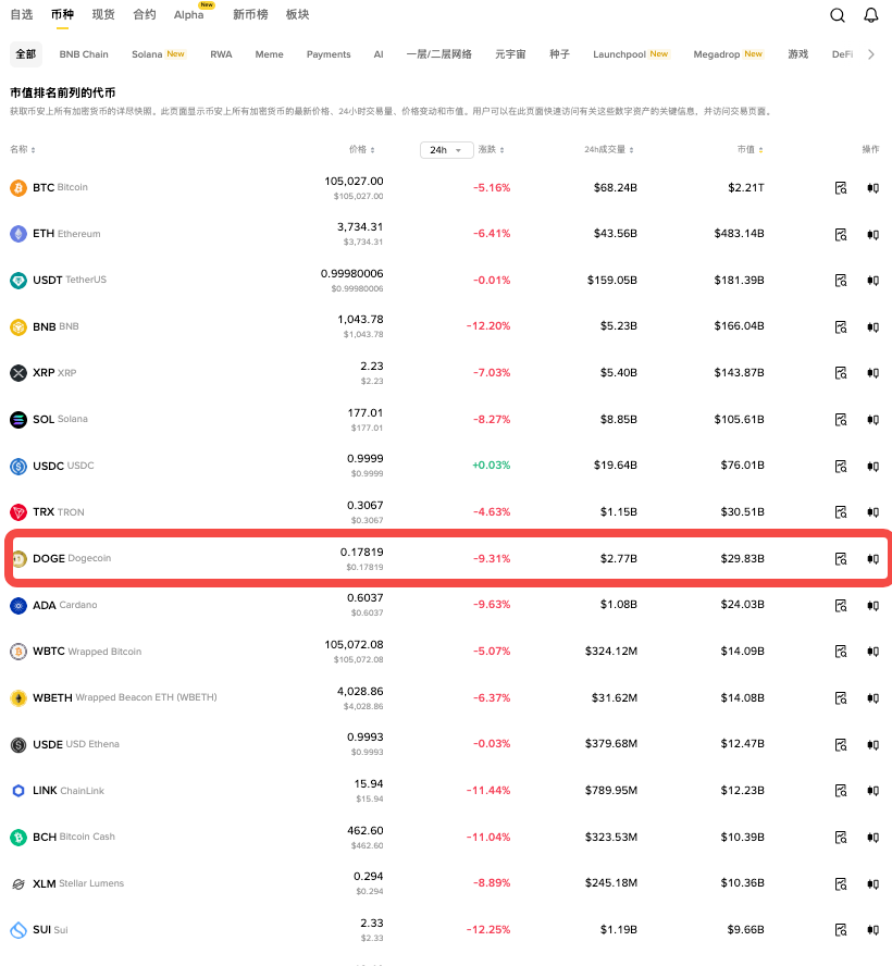 狗狗币行情走势预测APP推荐 狗狗币涨势预测软件官网入口 - php中文网