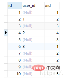 Was ist die MySQL-Summenfunktion?