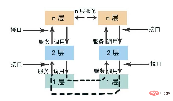 根據軟體的功能和特點電腦軟體一般可分為什麼