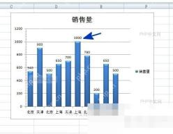 Excel工作表中带有数据标签的柱状图/折线图被选中,图表边框显示选择控点