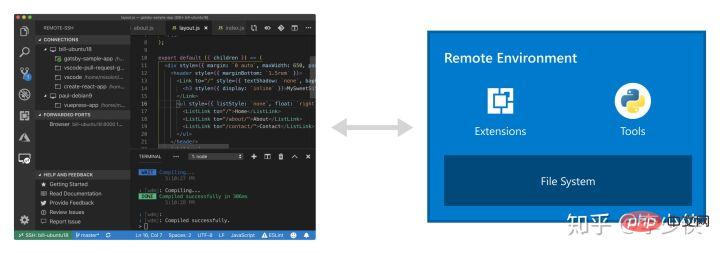 What are the engineering highlights of VSCode?