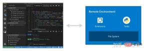 157483745370661VSCode のエンジニアリング上のハイライトは何ですか? VSCode のエンジニアリング上のハイライトは何ですか?