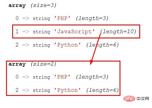 unset key from array during foreach php