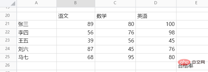 How to find the excellence rate in Excel