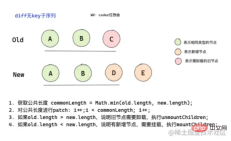 1642592835476350.png Vue3의 diff 알고리즘에 대한 심층 분석(자세한 그래픽 및 텍스트 설명)