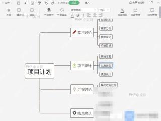WPS如何放大/缩小思维导图的显示比例? 查看当前思维导图