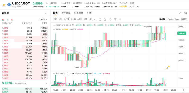 加密货币有哪些?十大主流加密货币2026推荐 - php中文网