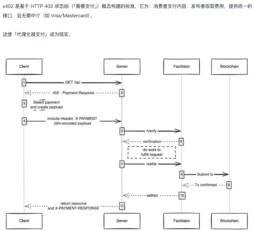 为什么x402协议没有昙花一现? 爆火的x402还有哪些创业机会? 为什么x402协议没有昙花一现? 爆火的x402还有哪些创业机会?