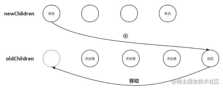 深入理解vue中的虛擬DOM和Diff演算法