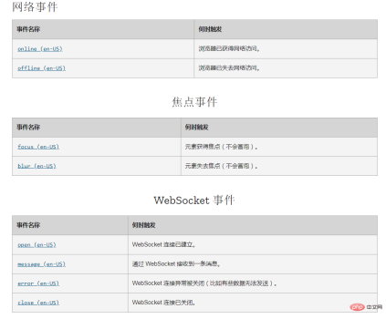 1632737580965875.png Apakah acara yang terdapat di vuejs