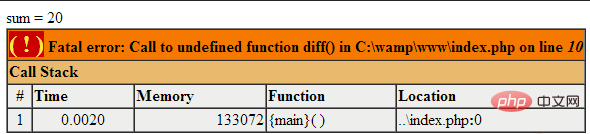 Was sind die häufigsten Fehlertypen in PHP?