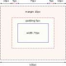 1574999147509466.gif Introduction to the concept of CSS box model
