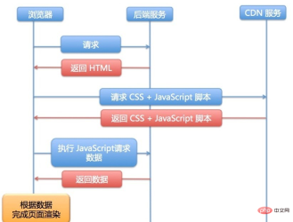 1656384435801374.png react同構應用程式是什麼