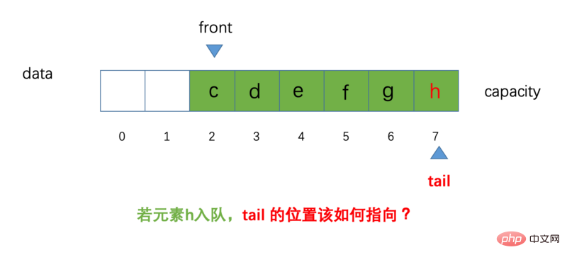 Java 순환 큐 소개(코드 예)