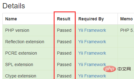 So laden Sie das YII-Framework herunter und installieren es