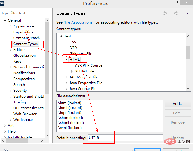 How to solve garbled html when opening it in myeclipse