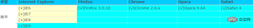 css3中rgba是否相容ie8