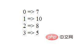 PHP での「=>」記号はどのような用途に使用されますか? (コード例)