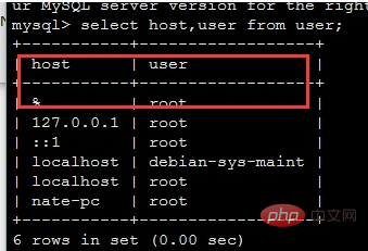 聊聊mysql怎麼開啟遠端訪問