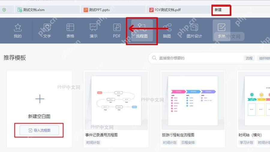 第一步进入流程图入口的 WPS 真实界面标注图