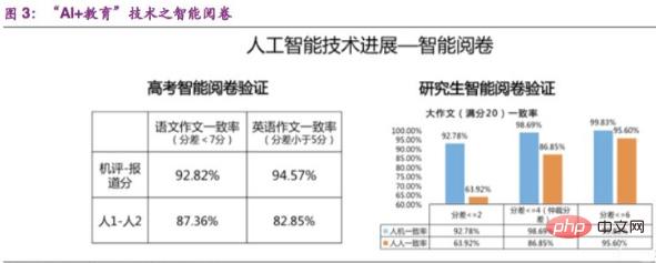 ai人工智慧教育有哪些