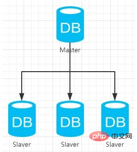 Que savez-vous du moteur MySQL BlackHole ?