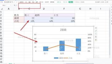 WPS表格中选中图表并确认姓名成绩占比数据区域