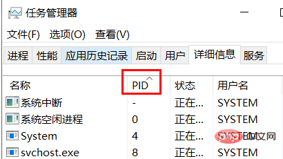 How to solve the problem that the port is occupied