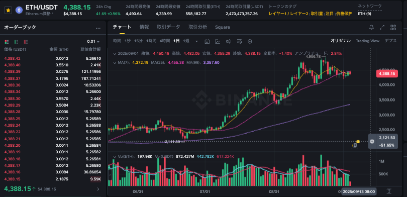 ETH是什么货币?eth币行情走势图一览 - php中文网