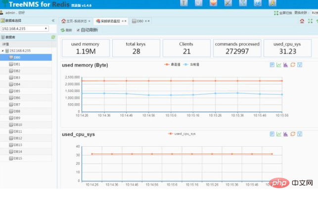 Redis クライアントとは何ですか?