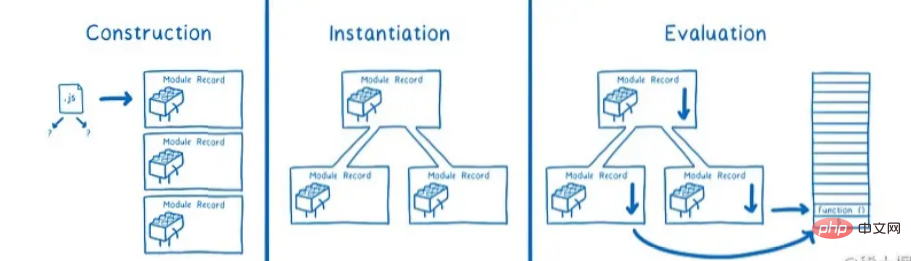 Modularisation de la syntaxe JavaScript avancée (collection recommandée)