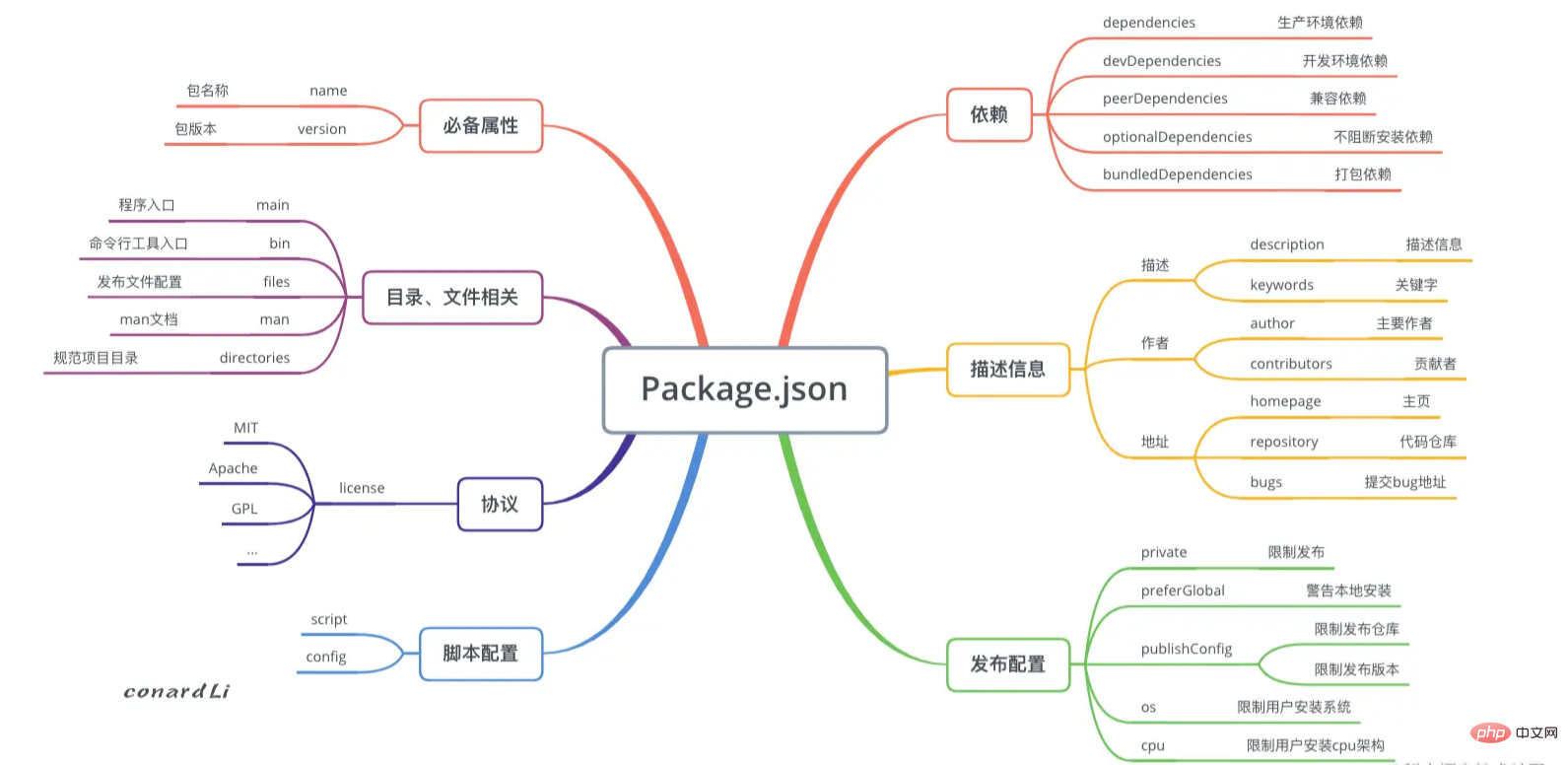 An in-depth analysis of npms package management mechanism