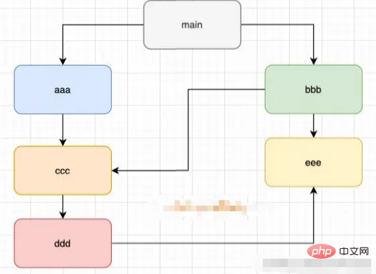 Modularization of advanced JavaScript syntax (recommended collection)