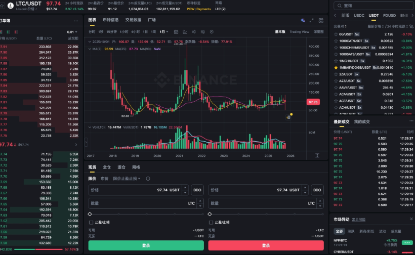 莱特币冲破400美元!加密市场牛市盛况再现? - php中文网