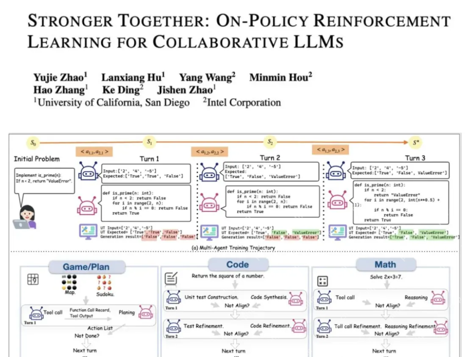 LLM强化学习新框架！UCSD多智能体训练框架让LLM工具调用能力暴增5.8倍 - php中文网
