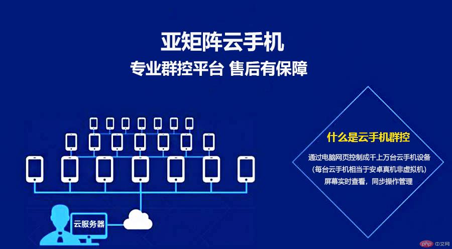 亚矩阵云手机展示图1.jpg