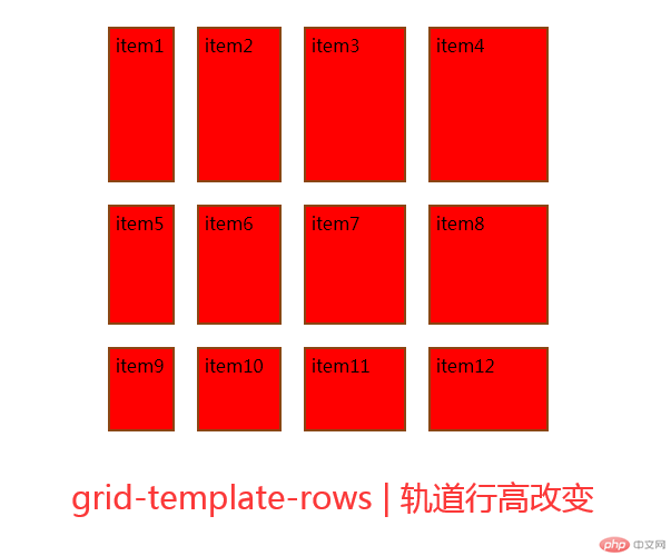 grid-template-rows| 轨道行高